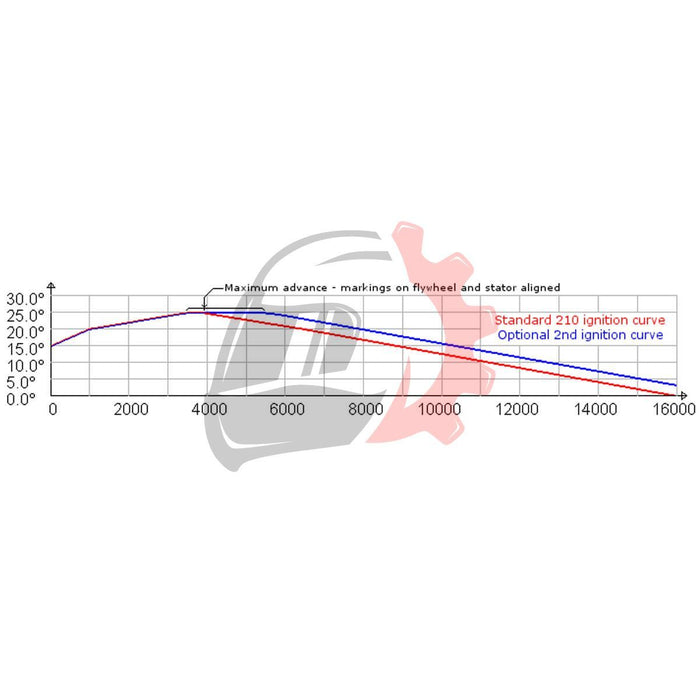 Rotor Racing Con Luz Yamaha DTR/ YZ 125 2 HPI Mapas