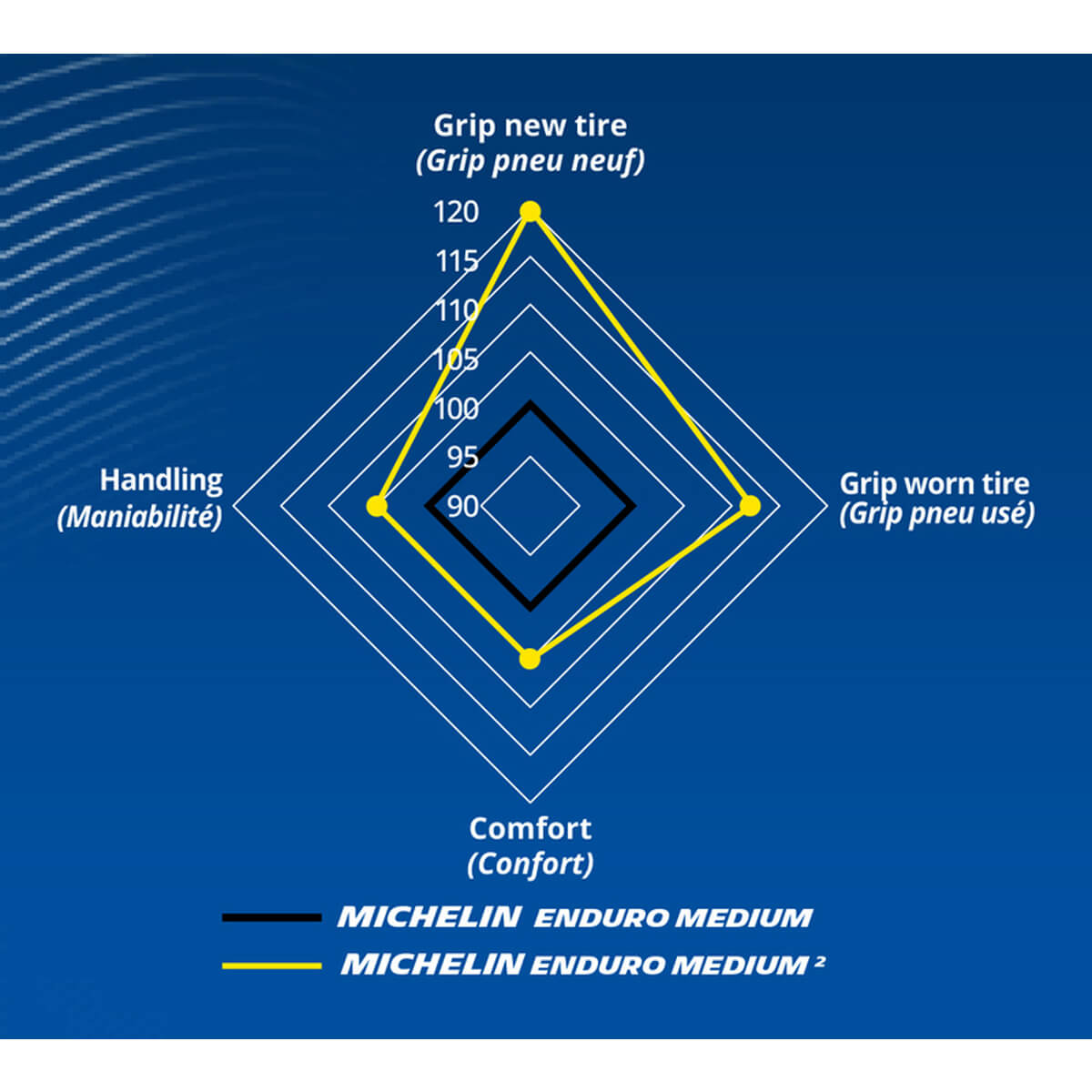Pneu Michelin Enduro Medium 2 90/100-21 57R F TT