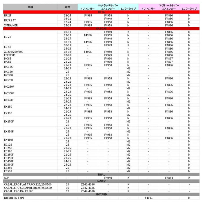 Manete Travão Pivot FP Brembo Curta Zeta