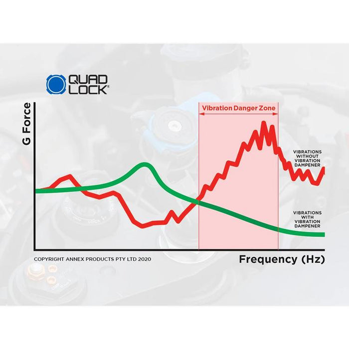 Amortecedor de Vibrações P/ Suporte QUAD LOCK